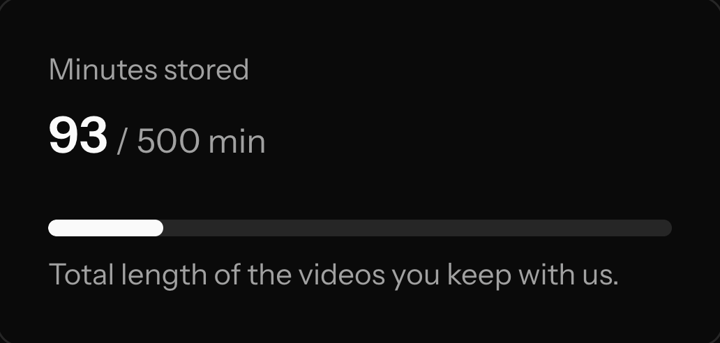 Minutes stored against the plan