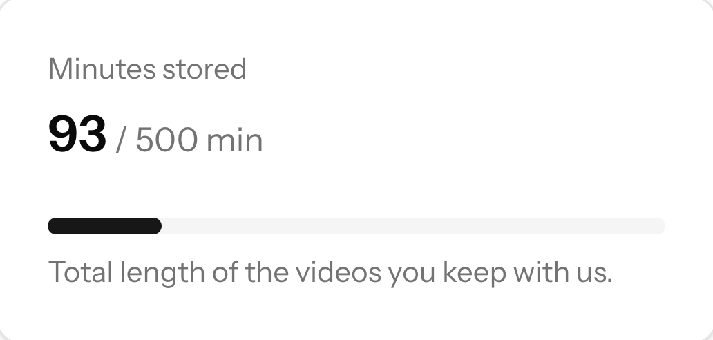 Minutes stored against the plan