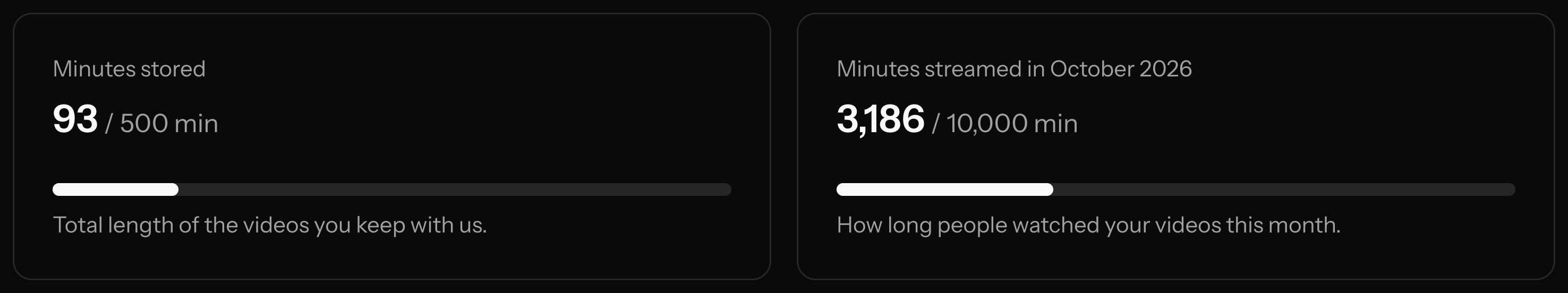 Minutes stored and minutes streamed this month against the plan