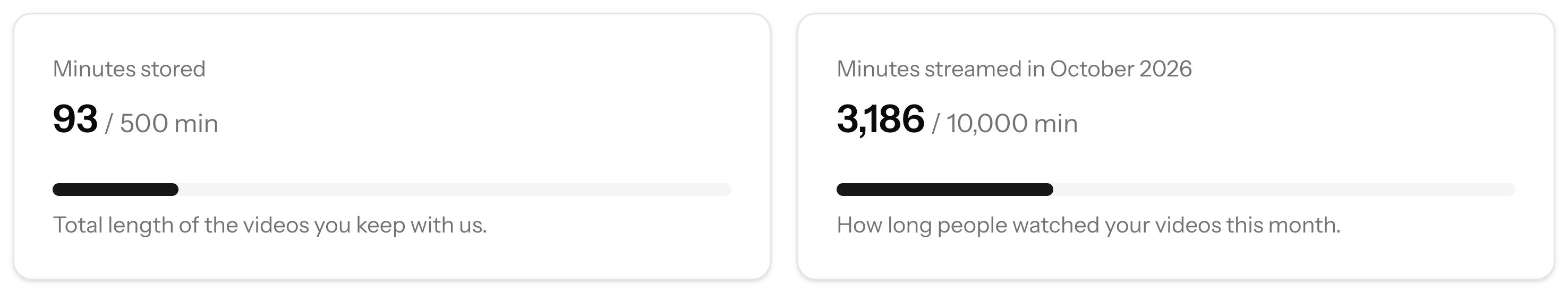 Minutes stored and minutes streamed this month against the plan